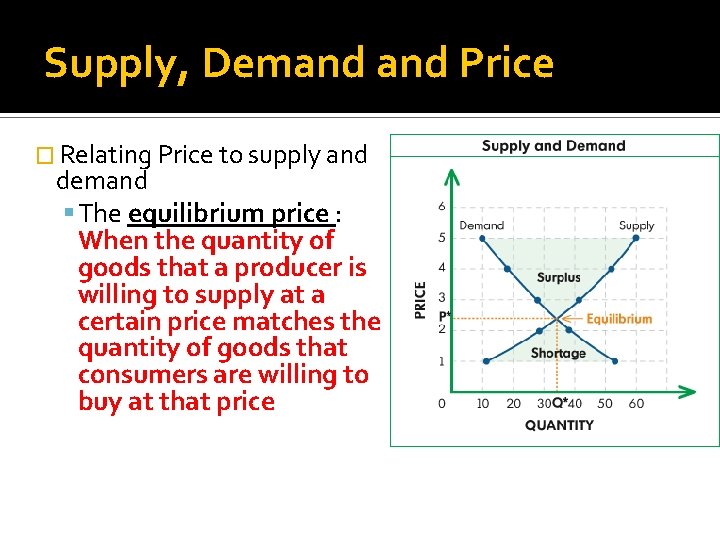 Supply, Demand Price � Relating Price to supply and demand The equilibrium price :