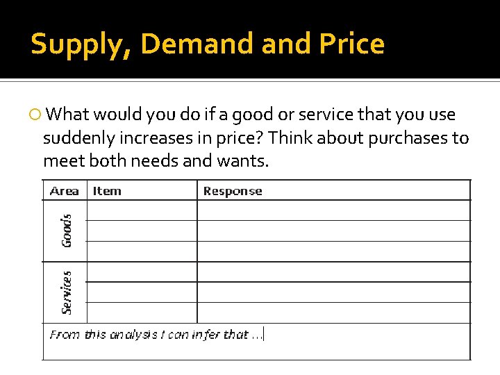 Supply, Demand Price What would you do if a good or service that you