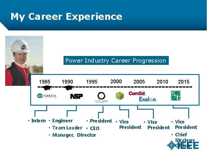 My Career Experience Power Industry Career Progression 1985 1990 • Intern • Engineer 1995