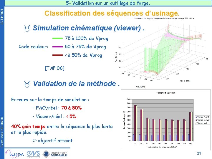 12/14/2021 5 - Validation sur un outillage de forge. Classification des séquences d’usinage. _