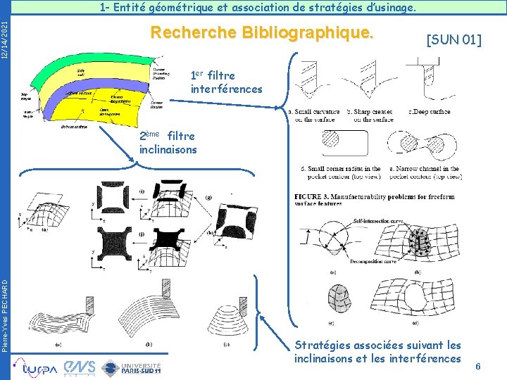 12/14/2021 1 - Entité géométrique et association de stratégies d’usinage. Recherche Bibliographique. [SUN 01]