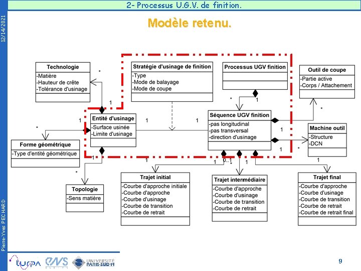 Modèle retenu. Pierre-Yves PECHARD 12/14/2021 2 - Processus U. G. V. de finition. 9