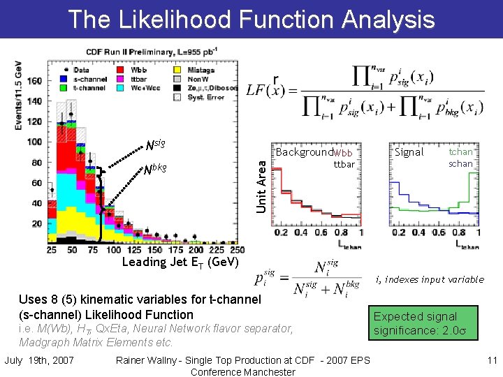 The Likelihood Function Analysis Nsig Unit Area Nbkg Background. Wbb ttbar Signal tchan schan