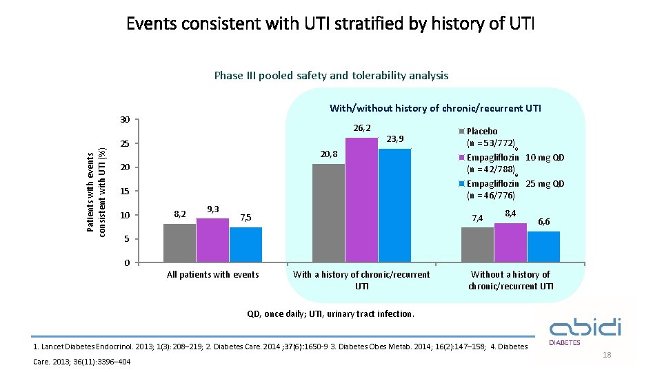 Events consistent with UTI stratified by history of UTI Phase III pooled safety and