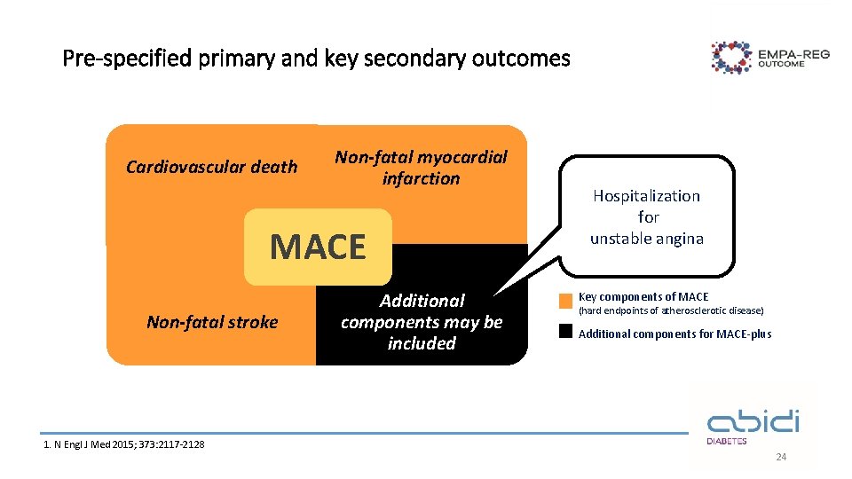 Pre-specified primary and key secondary outcomes Cardiovascular death Non-fatal myocardial infarction MACE Non-fatal stroke