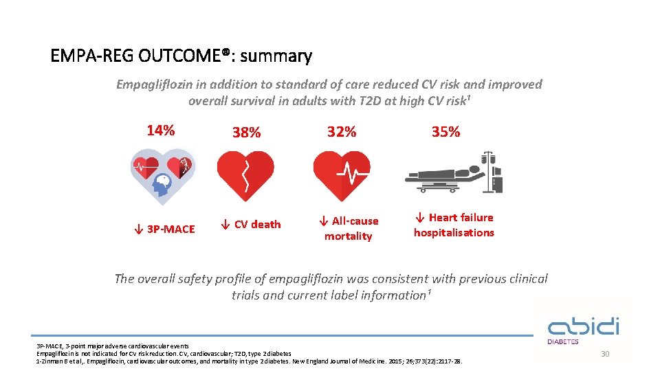 EMPA-REG OUTCOME®: summary Empagliflozin in addition to standard of care reduced CV risk and