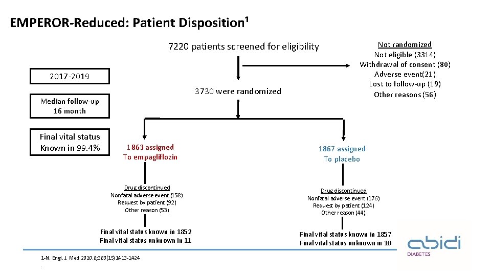 EMPEROR-Reduced: Patient Disposition¹ 7220 patients screened for eligibility 2017 -2019 3730 were randomized Median