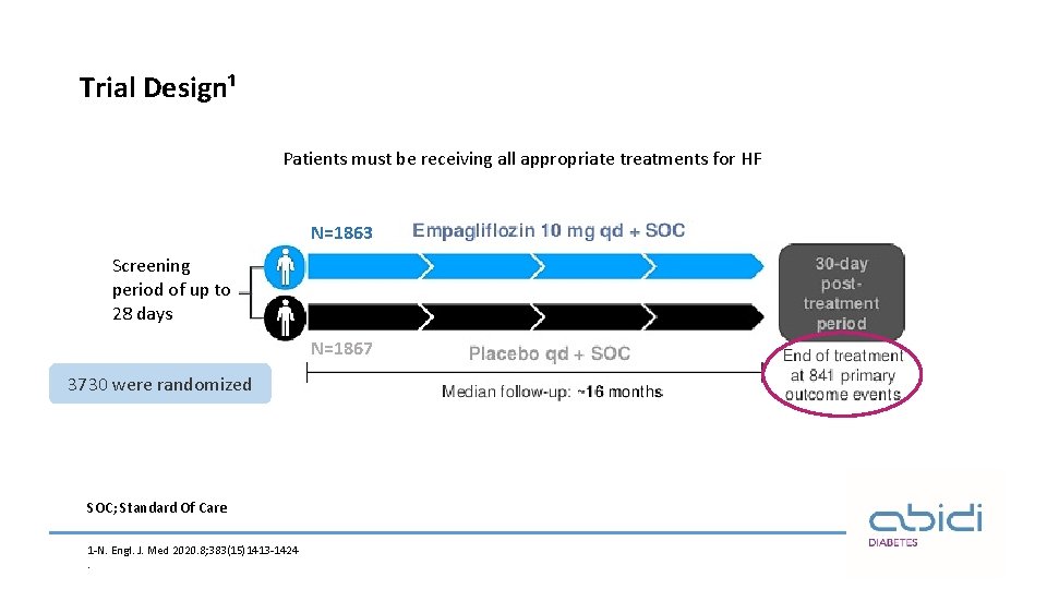 Trial Design¹ Patients must be receiving all appropriate treatments for HF N=1863 Screening period