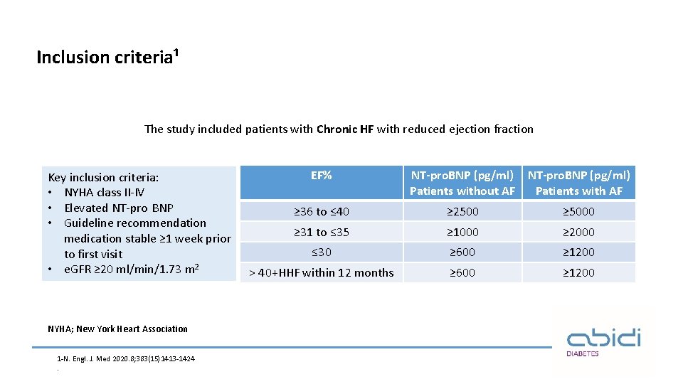 Inclusion criteria¹ The study included patients with Chronic HF with reduced ejection fraction Key