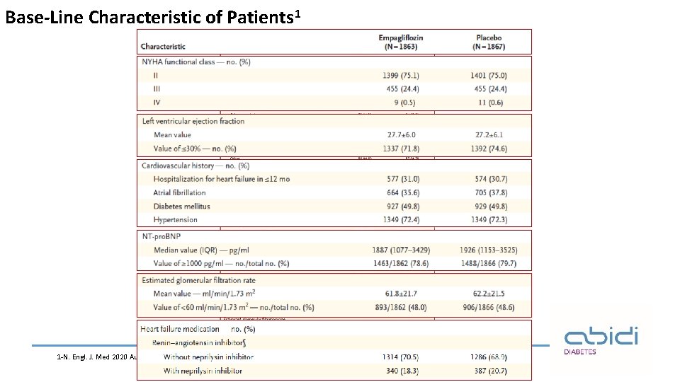 Base-Line Characteristic of Patients 1 1 -N. Engl. J. Med 2020 Aug 29. 