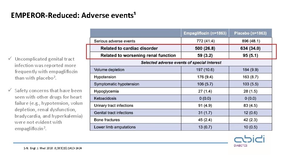EMPEROR-Reduced: Adverse events¹ ü Uncomplicated genital tract infection was reported more frequently with empagliflozin