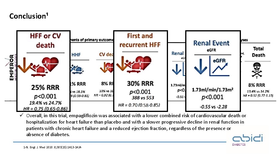 Conclusion¹ 388 vs 553 ü Overall, in this trial, empagliflozin was associated with a