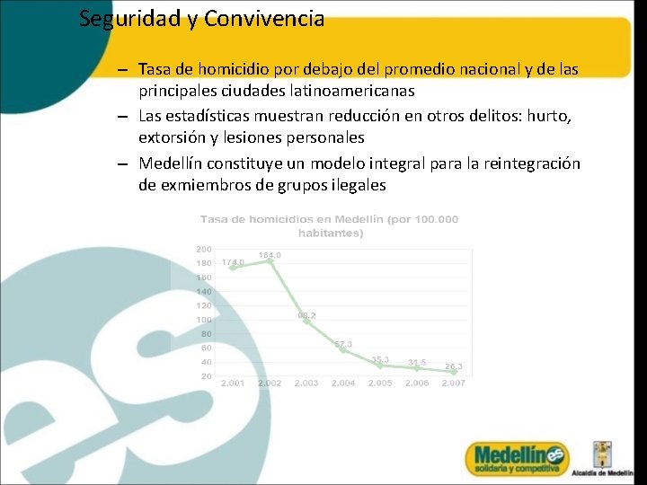 Seguridad y Convivencia – Tasa de homicidio por debajo del promedio nacional y de