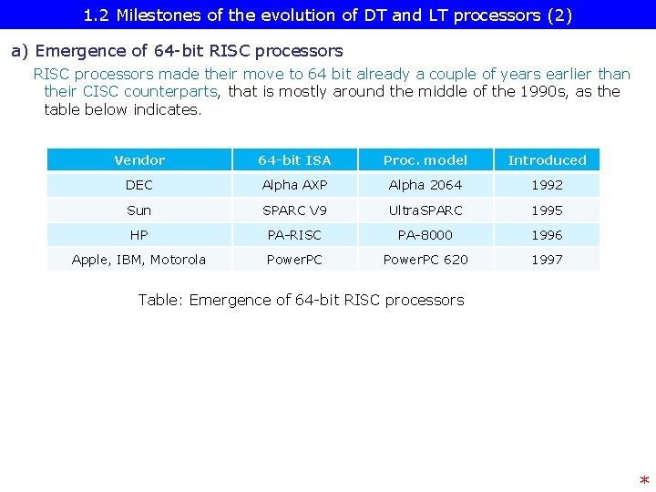 1. 2 Milestones of the evolution of DT and LT processors (2) a) Emergence