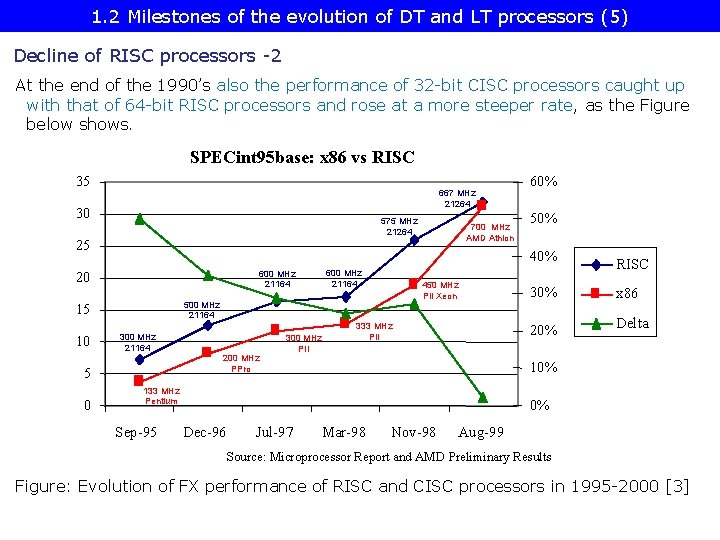 1. 2 Milestones of the evolution of DT and LT processors (5) Decline of