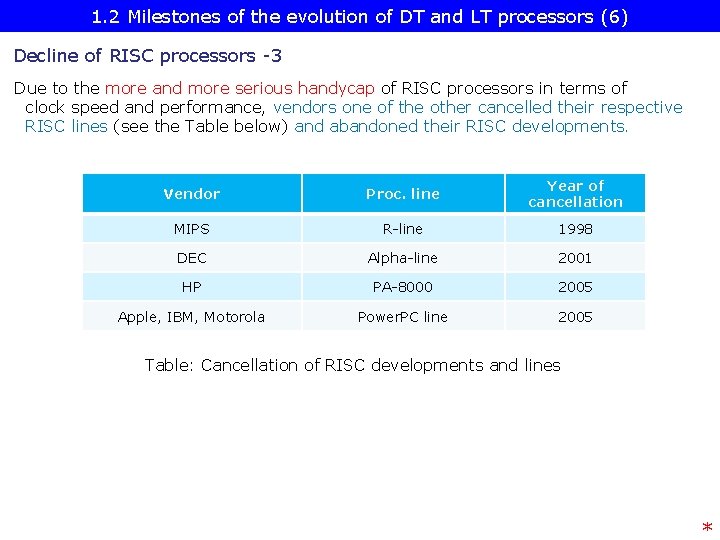 1. 2 Milestones of the evolution of DT and LT processors (6) Decline of