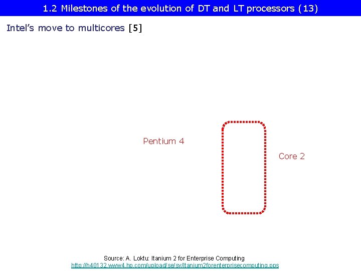 1. 2 Milestones of the evolution of DT and LT processors (13) Intel’s move