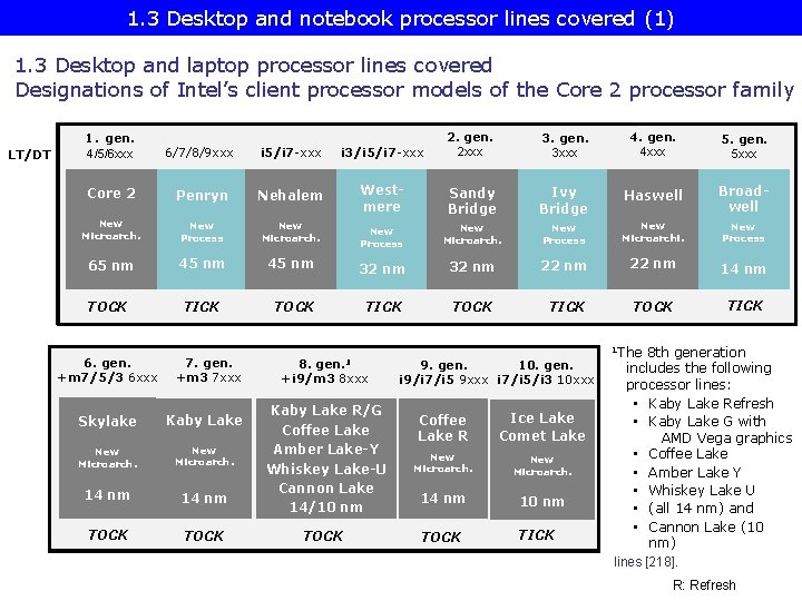 1. 3 Desktop and notebook processor lines covered (1) 1. 3 Desktop and laptop