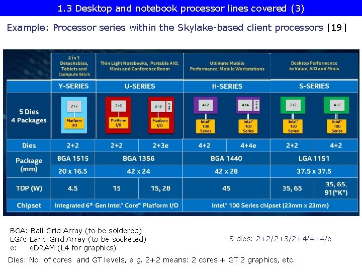 1. 3 Desktop and notebook processor lines covered (3) Example: Processor series within the