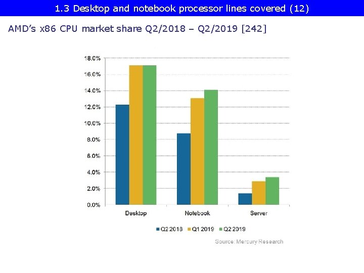 1. 3 Desktop and notebook processor lines covered (12) AMD’s x 86 CPU market