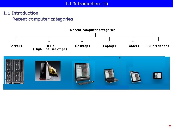 1. 1 Introduction (1) 1. 1 Introduction Recent computer categories Servers HEDs (High-End Desktops)
