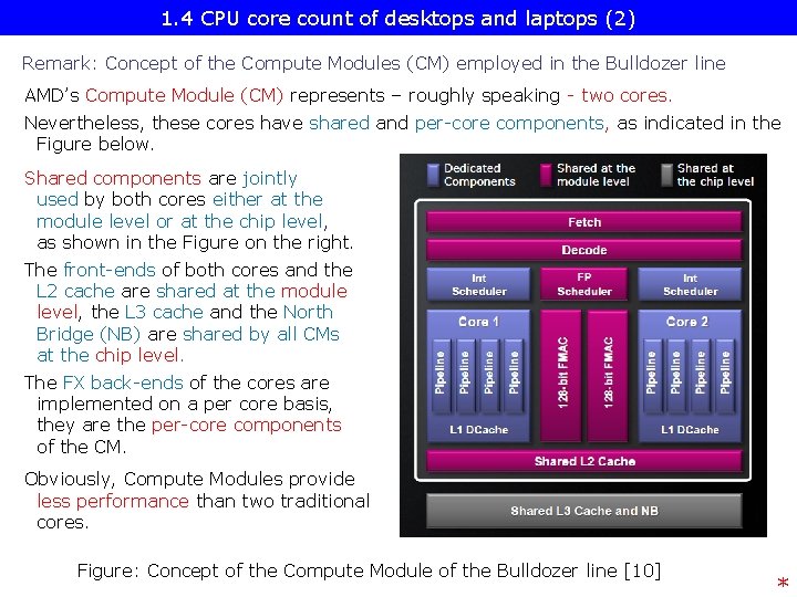 1. 4 CPU core count of desktops and laptops (2) Remark: Concept of the