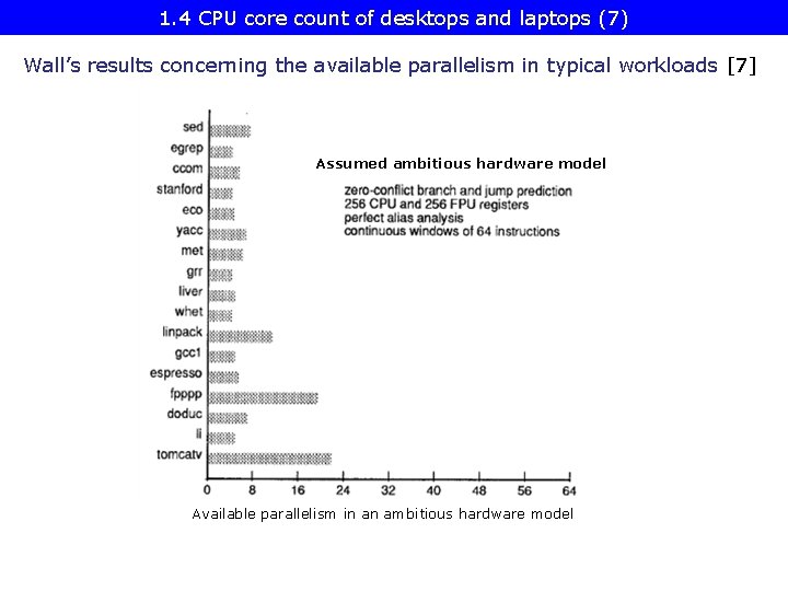 1. 4 CPU core count of desktops and laptops (7) Wall’s results concerning the