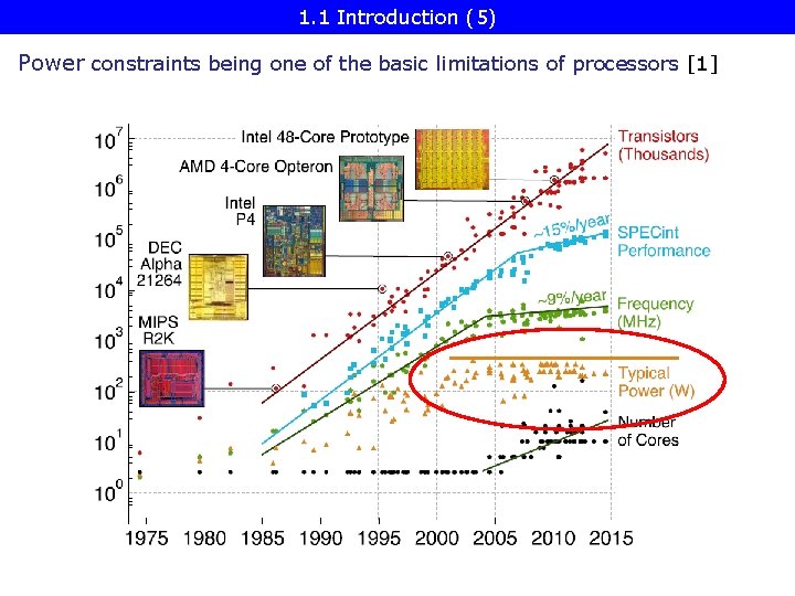 1. 1 Introduction (5) Power constraints being one of the basic limitations of processors