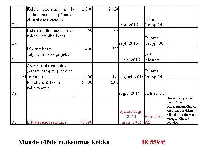 28. Keldri koristus ja Isektsioonis põranda killustikuga katmine 2 000 Katkiste põrandaplaatide vahetus trepikodades