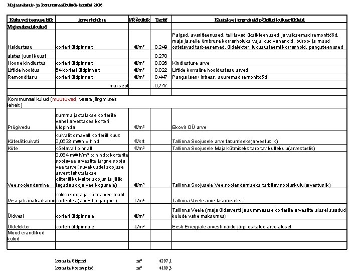 Majaandamis- ja kommunaalkulude tariifid 2016 Kulu voi teenuse liik Majandamiskulud Haldustasu alates juuni kuust