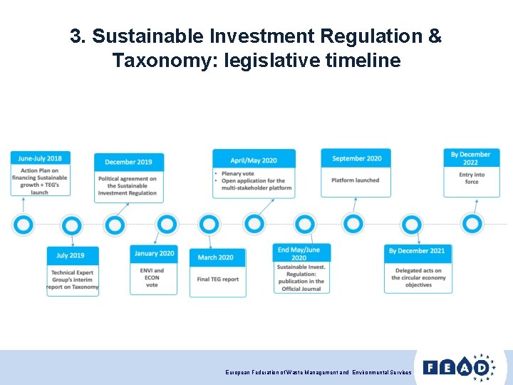 3. Sustainable Investment Regulation & Taxonomy: legislative timeline European Federation of Waste Management and