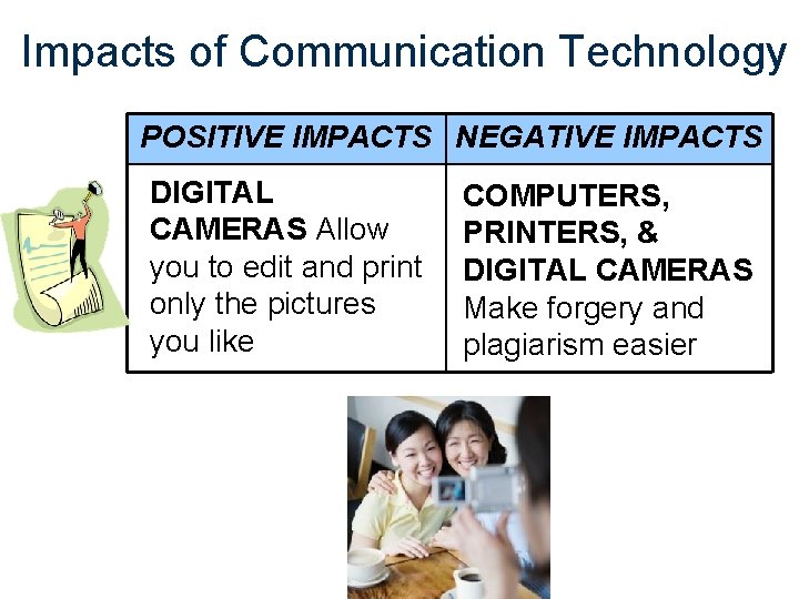 Impacts of Communication Technology POSITIVE IMPACTS NEGATIVE IMPACTS DIGITAL CAMERAS Allow you to edit