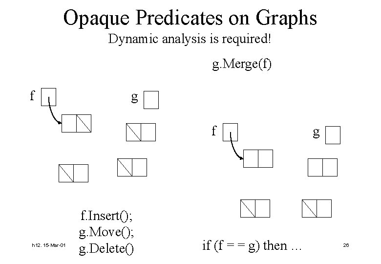 Opaque Predicates on Graphs Dynamic analysis is required! g. Merge(f) f g f h