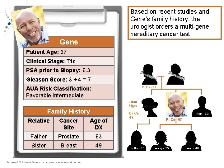 Based on recent studies and Gene’s family history, the urologist orders a multi-gene hereditary