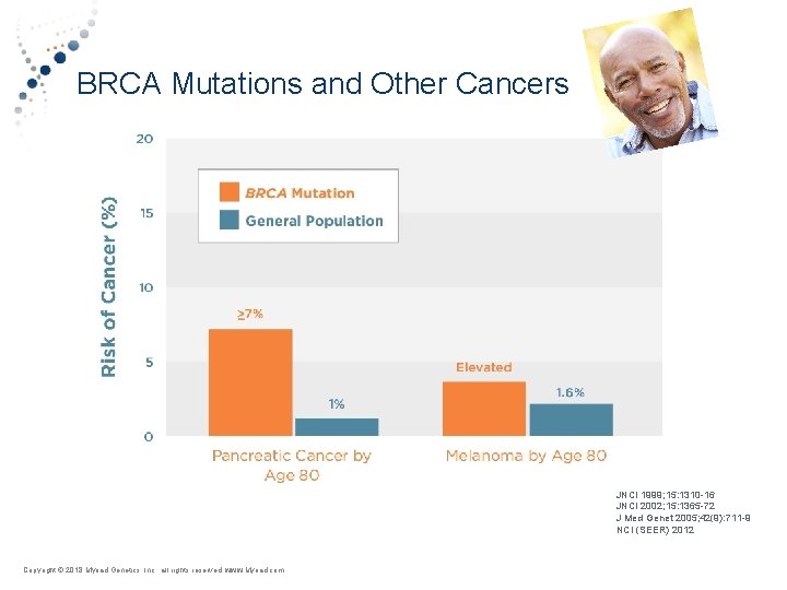 BRCA Mutations and Other Cancers JNCI 1999; 15: 1310 -16 JNCI 2002; 15: 1365