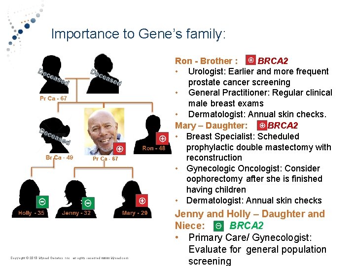 Importance to Gene’s family: Pr Ca - 67 Copyright © 2018 Myriad Genetics, Inc.