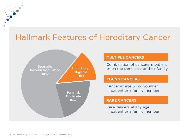 Copyright © 2018 Myriad Genetics, Inc. , all rights reserved. www. Myriad. com. 