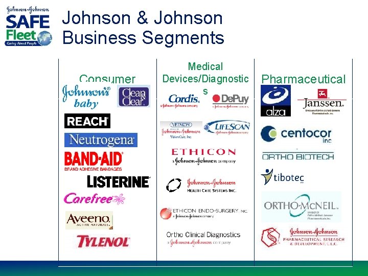 Johnson & Johnson Business Segments Consumer Medical Devices/Diagnostic s Pharmaceutical 