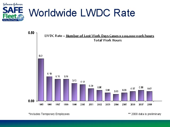 Worldwide LWDC Rate = Number of Lost Work Days Cases x 200, 000 work
