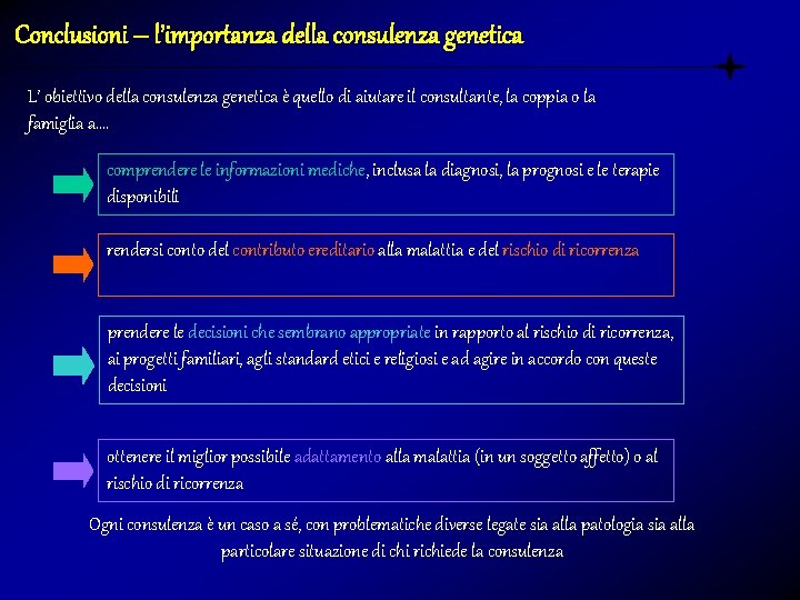 Conclusioni – l’importanza della consulenza genetica L’ obiettivo della consulenza genetica è quello di