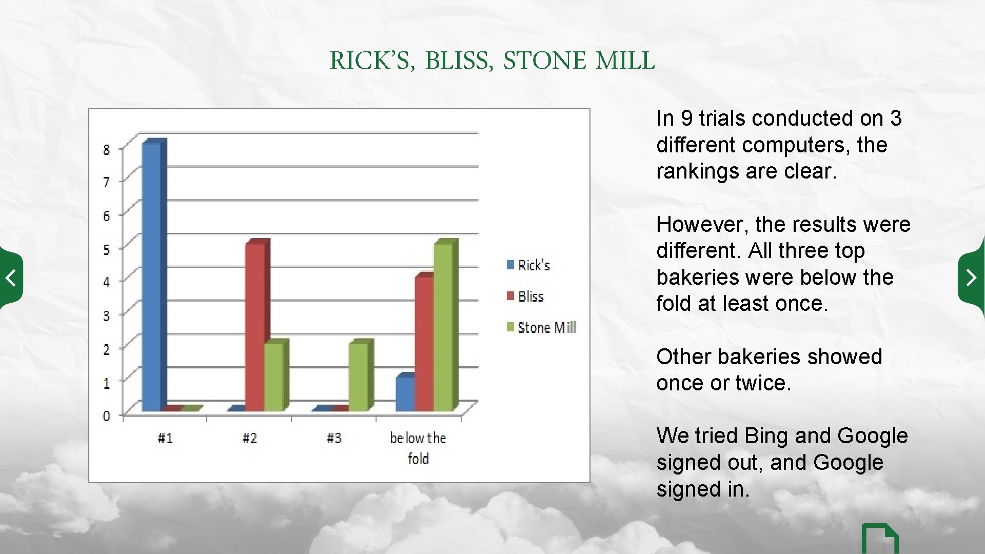 RICK’S, BLISS, STONE MILL In 9 trials conducted on 3 different computers, the rankings