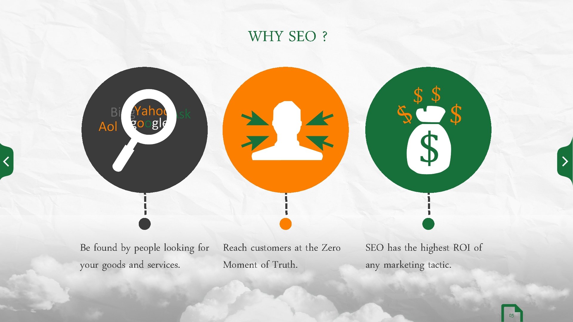 WHY SEO ? Be found by people looking for Reach customers at the Zero