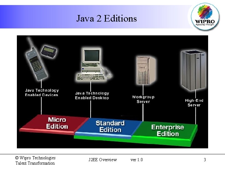 Java 2 Editions © Wipro Technologies Talent Transformation J 2 EE Overview ver 1.
