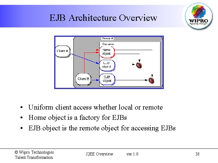 EJB Architecture Overview • Uniform client access whether local or remote • Home object