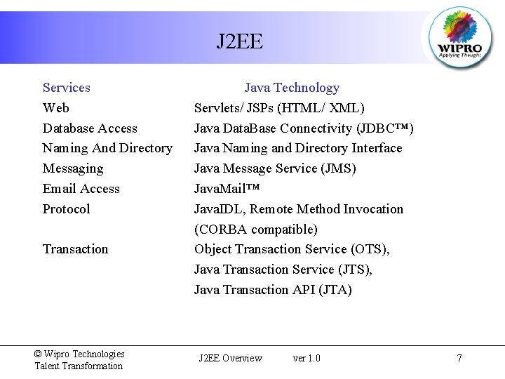 J 2 EE Services Web Database Access Naming And Directory Messaging Email Access Protocol