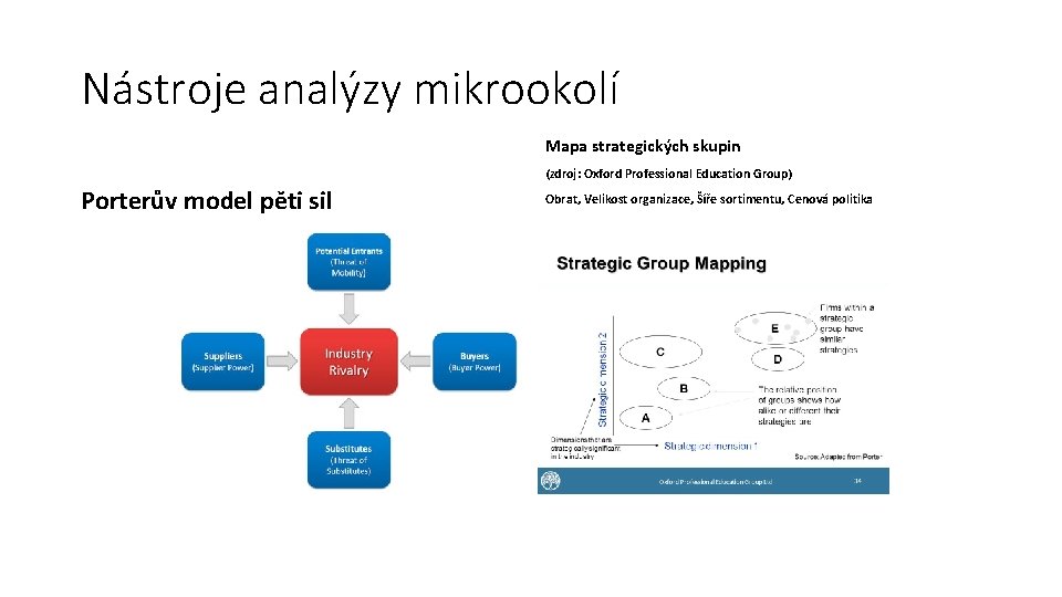 Nástroje analýzy mikrookolí Mapa strategických skupin (zdroj: Oxford Professional Education Group) Porterův model pěti