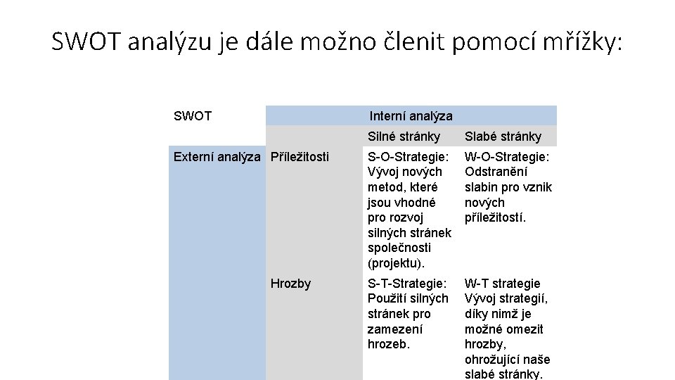 SWOT analýzu je dále možno členit pomocí mřížky: SWOT Interní analýza Externí analýza Příležitosti