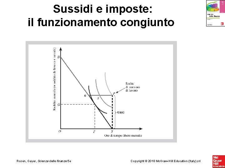 Sussidi e imposte: il funzionamento congiunto Rosen, Gayer, Scienza delle finanze 5 e Copyright