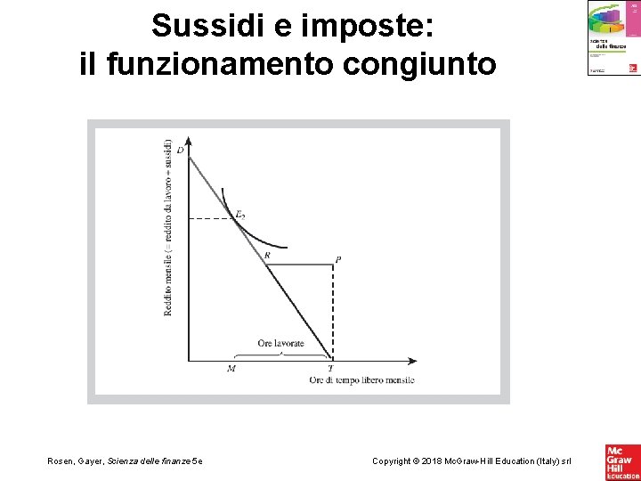 Sussidi e imposte: il funzionamento congiunto Rosen, Gayer, Scienza delle finanze 5 e Copyright