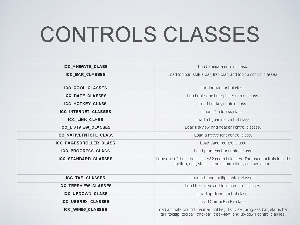 CONTROLS CLASSES ICC_ANIMATE_CLASS Load animate control class. ICC_BAR_CLASSES Load toolbar, status bar, trackbar, and